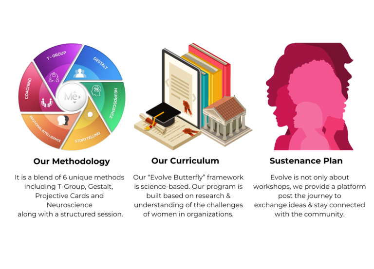 Best women leadership program in india