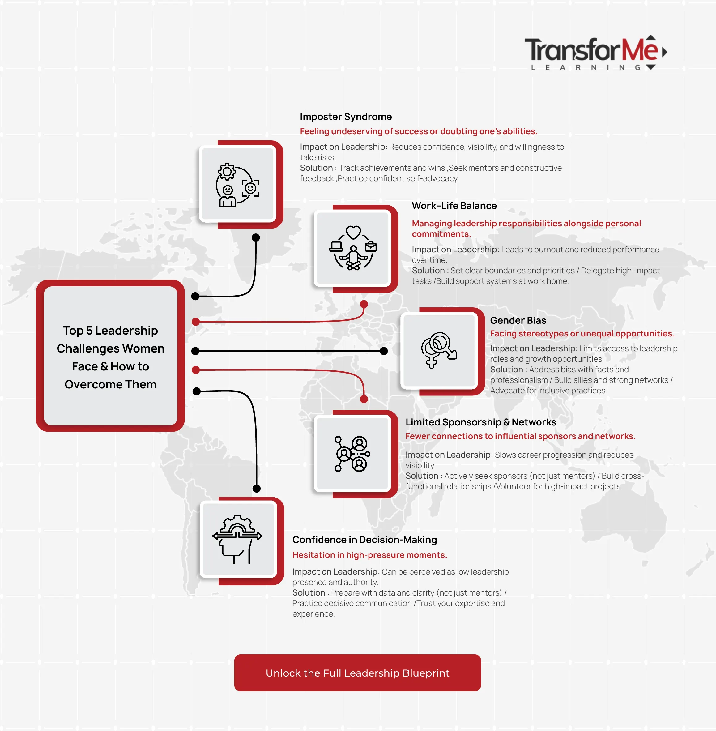 Revised Frame Top 5 Leadership Challenges