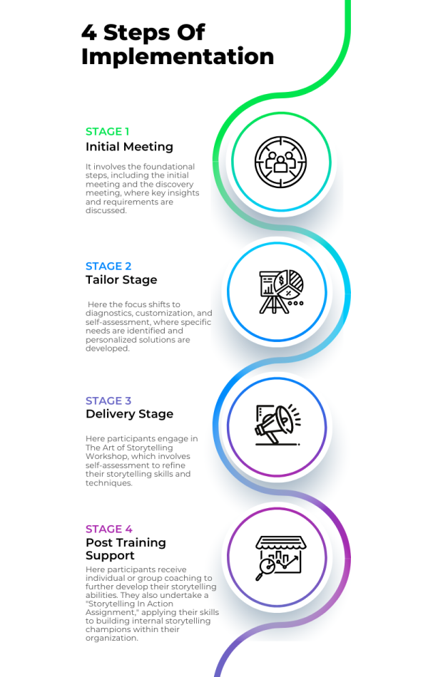 Storytelling Process Edited